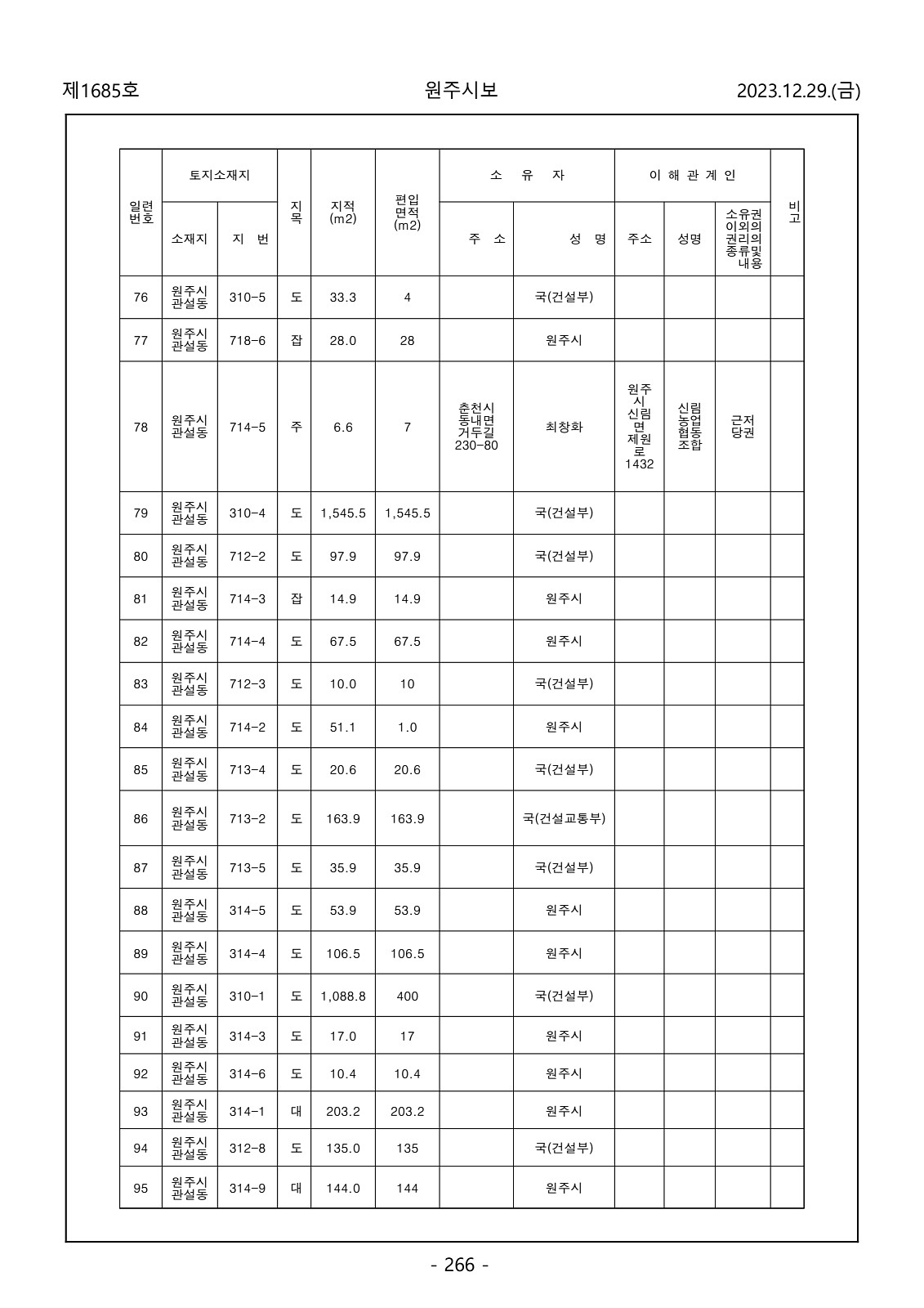 266페이지