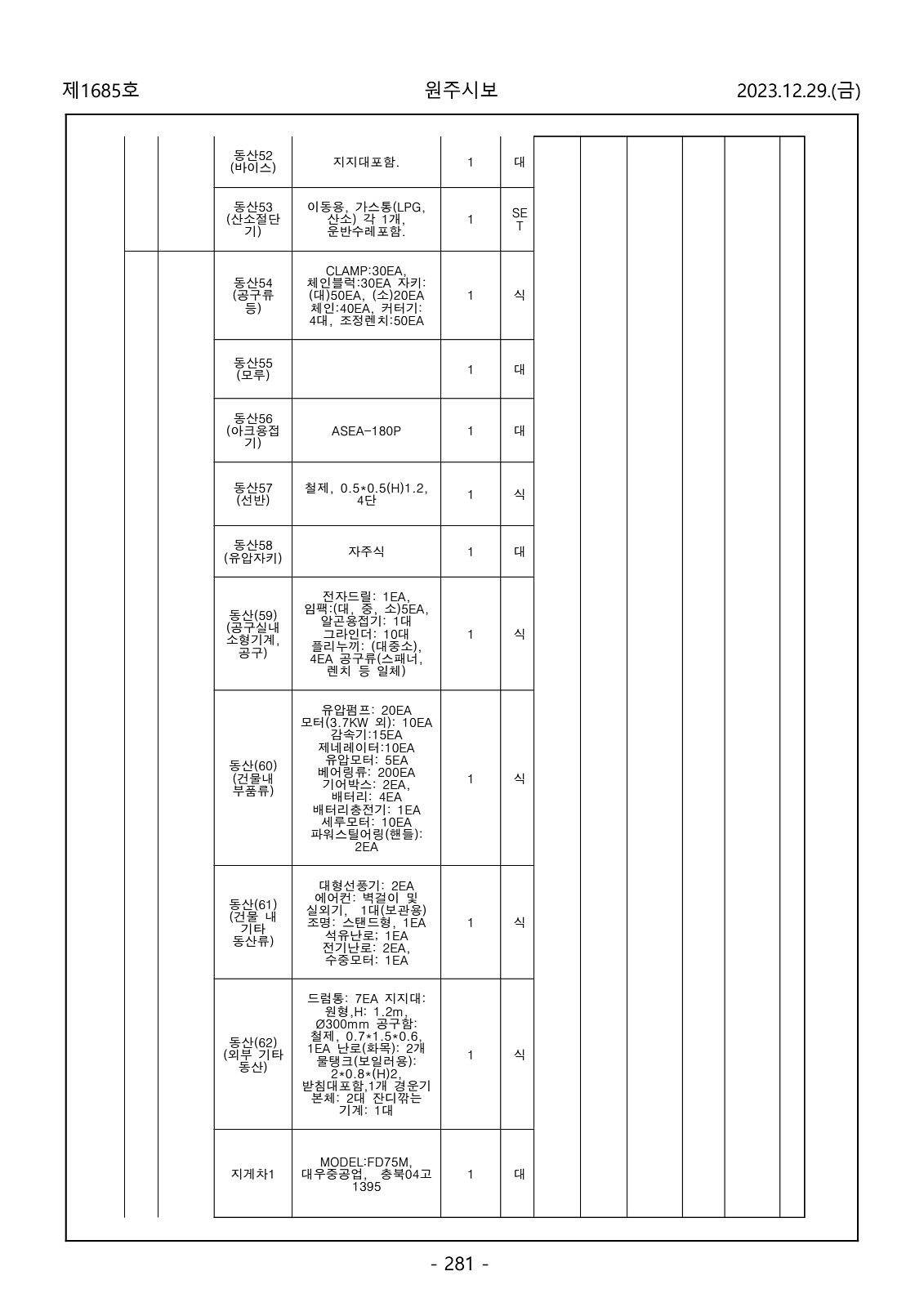 281페이지