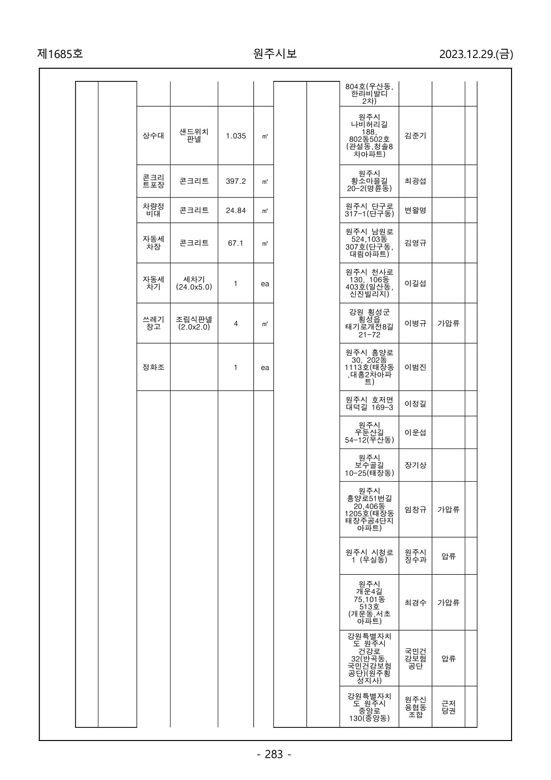 283페이지