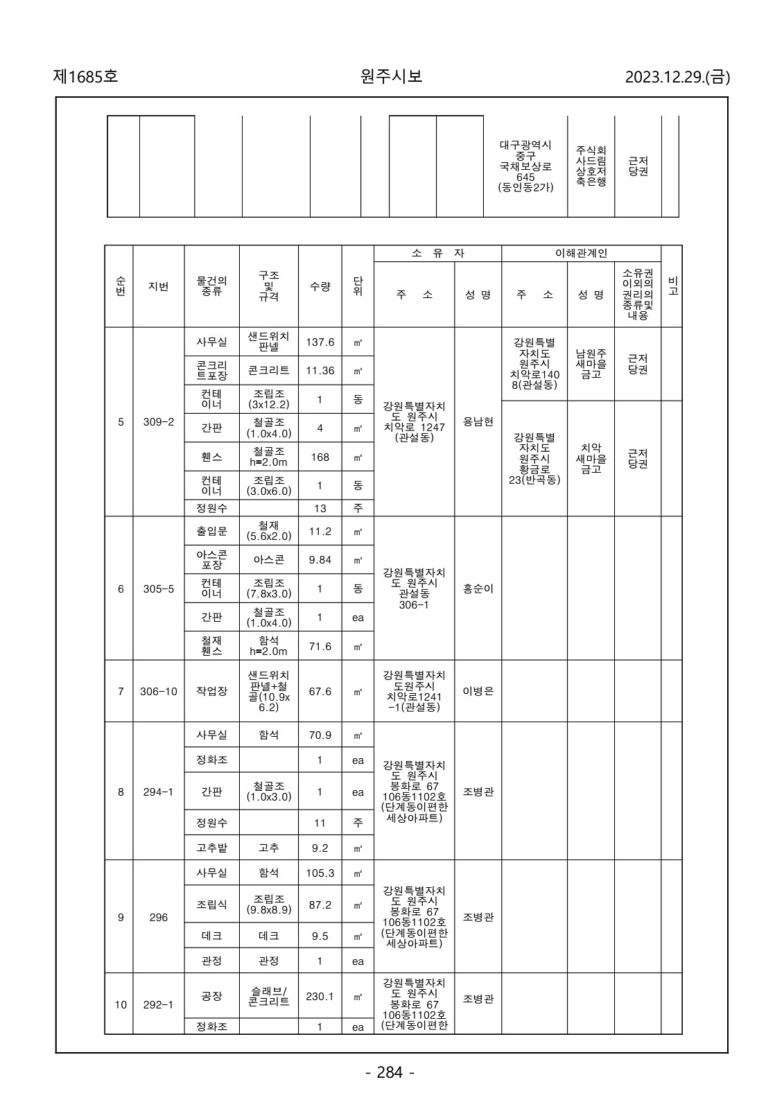 284페이지