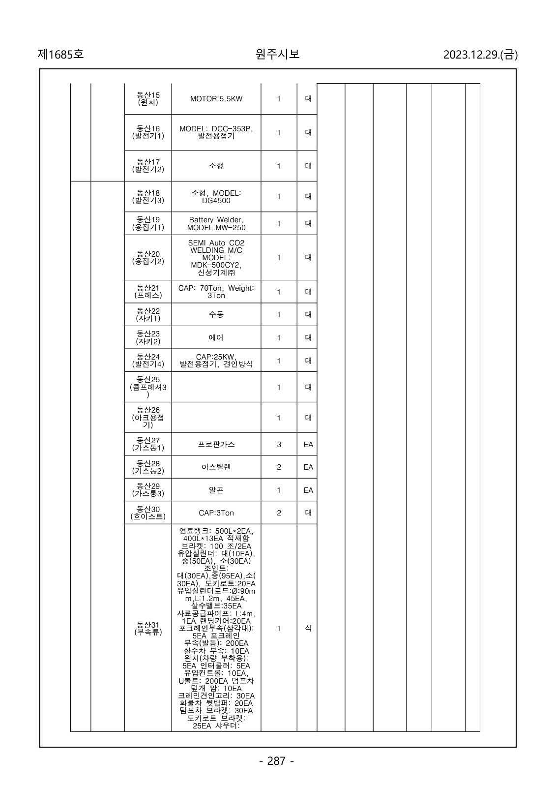 287페이지