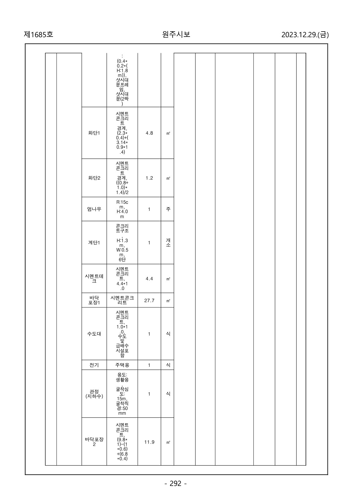 292페이지