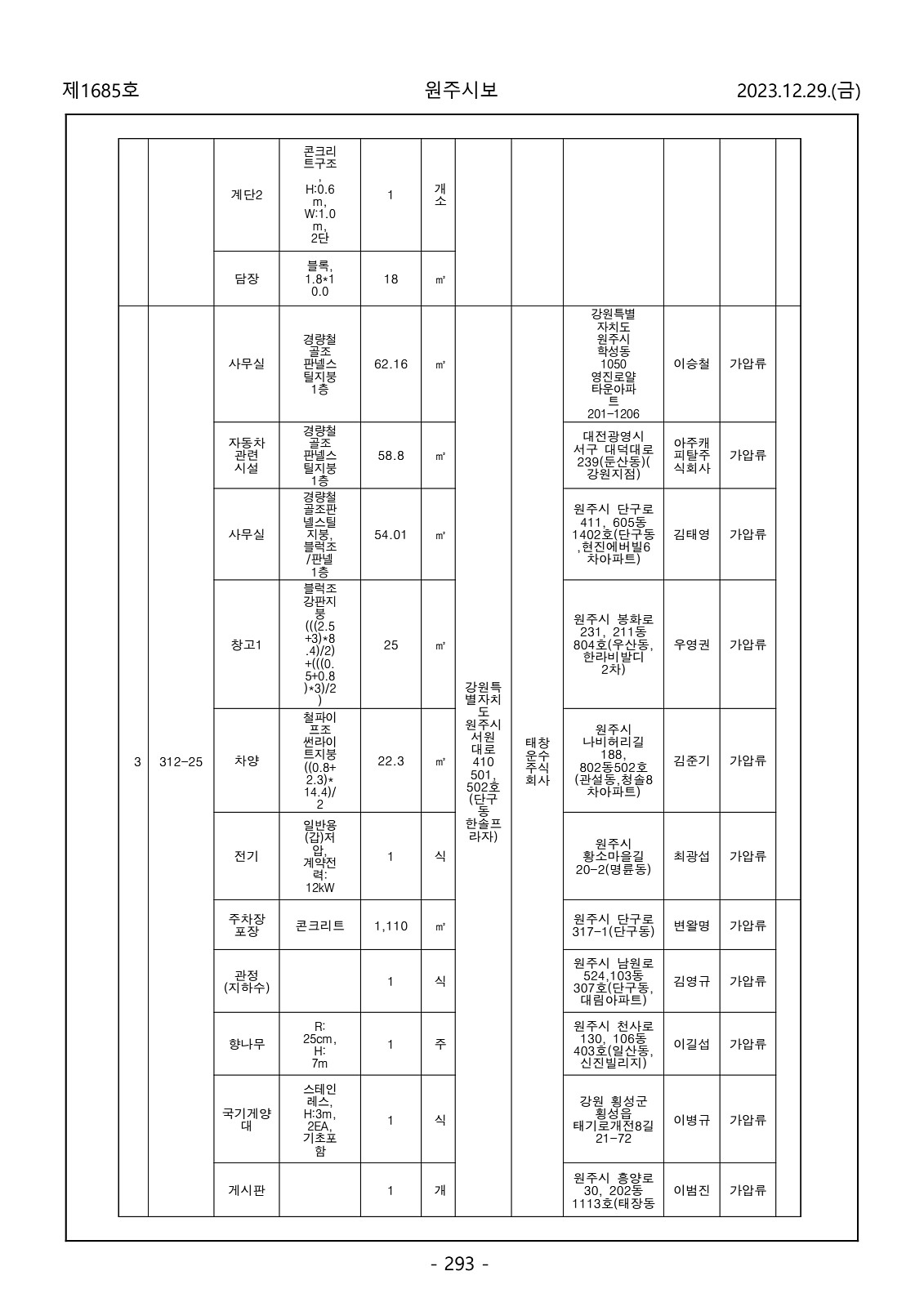 293페이지