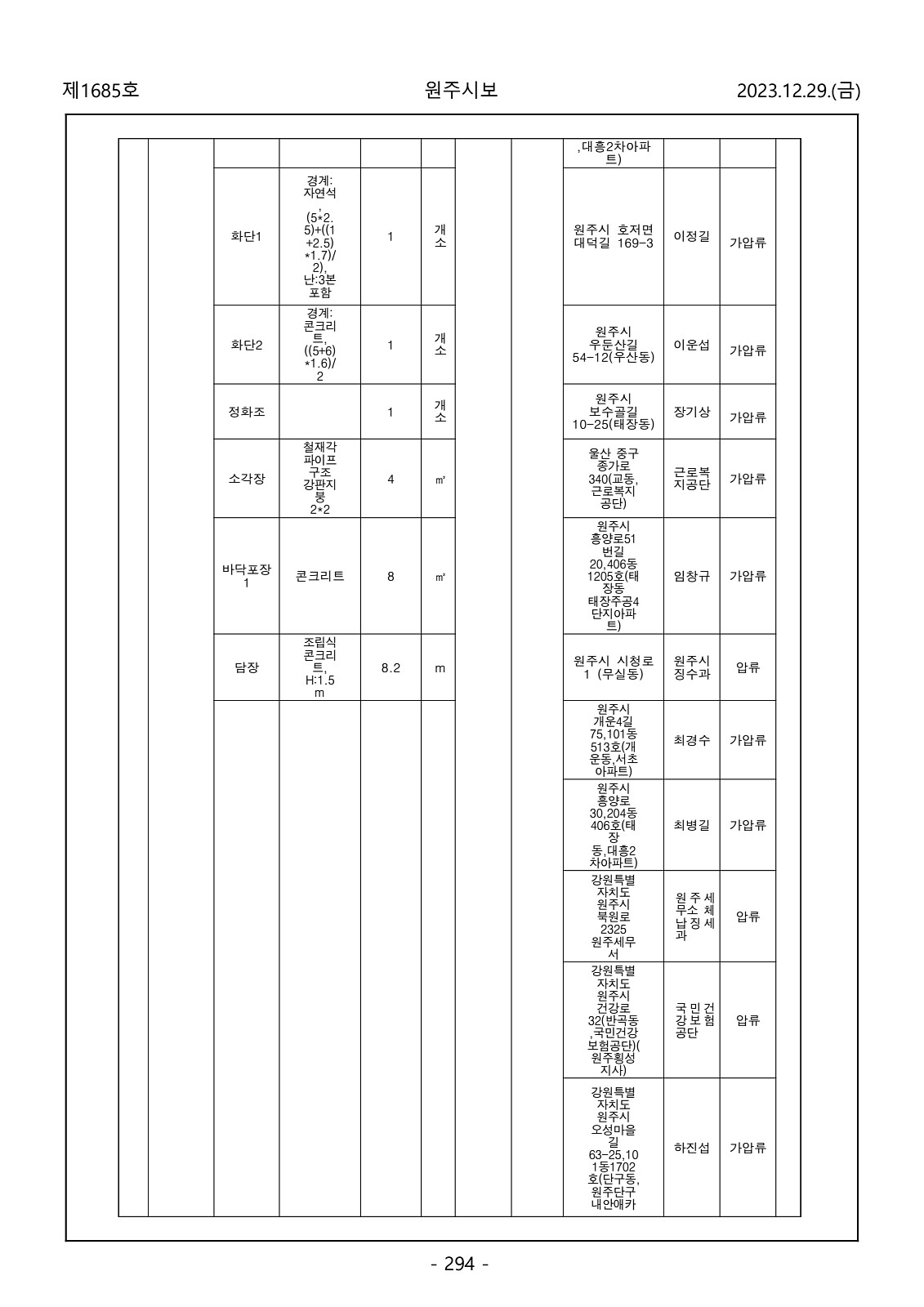 294페이지