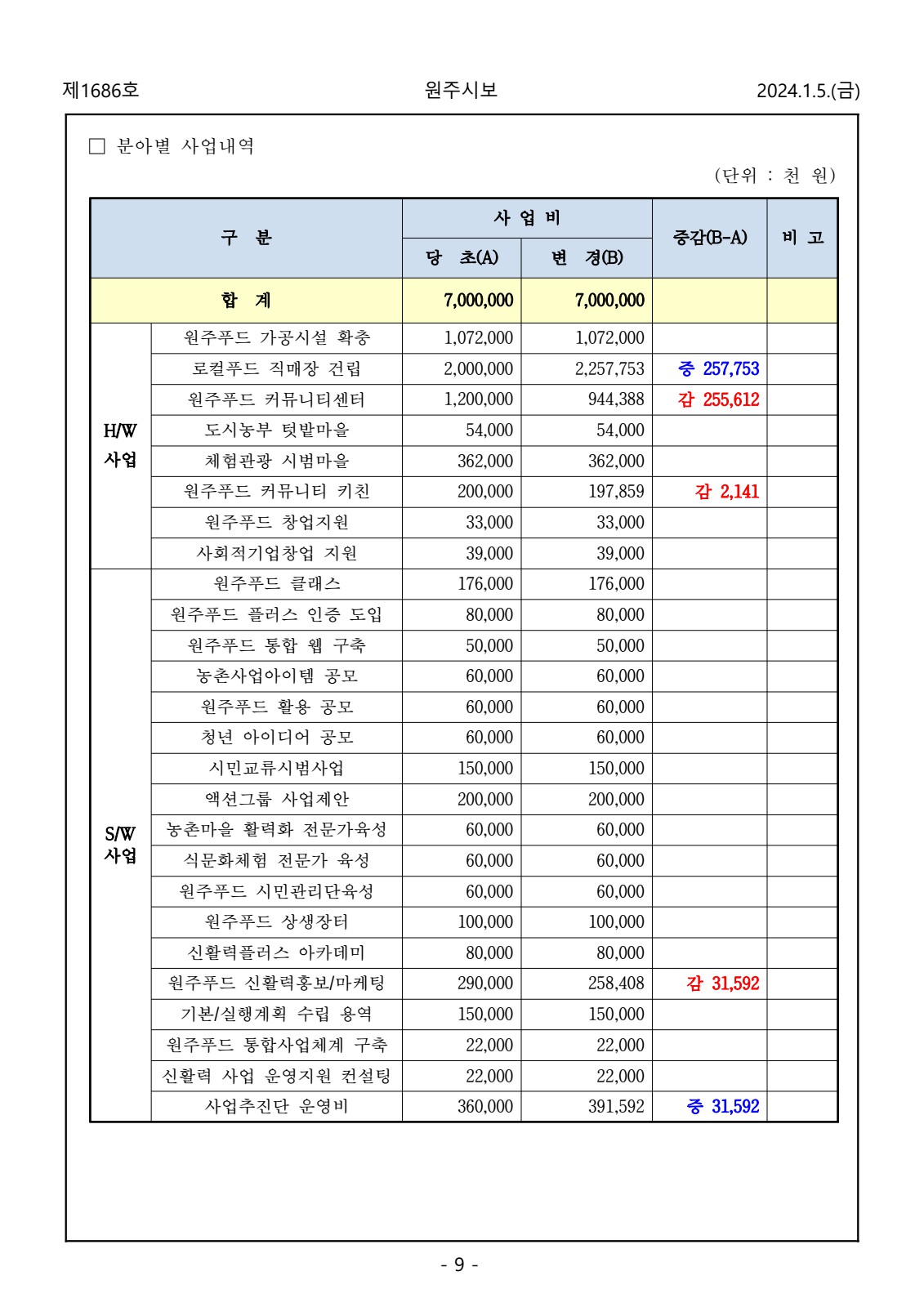 페이지