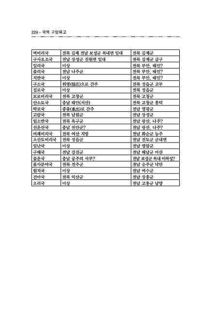 228페이지