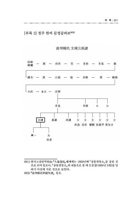 371페이지