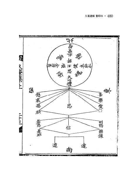 551페이지