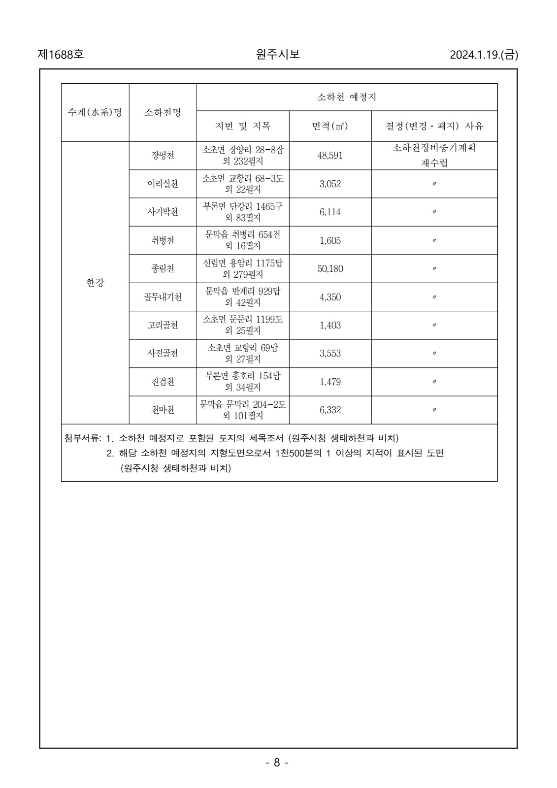 페이지