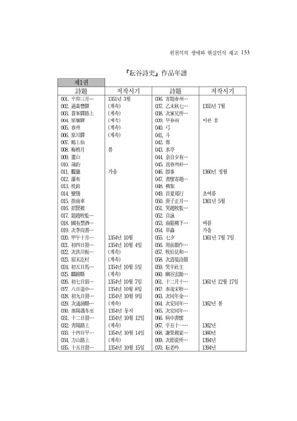 155페이지