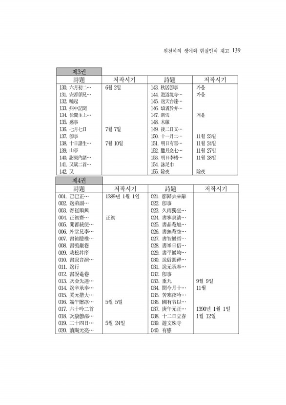 161페이지