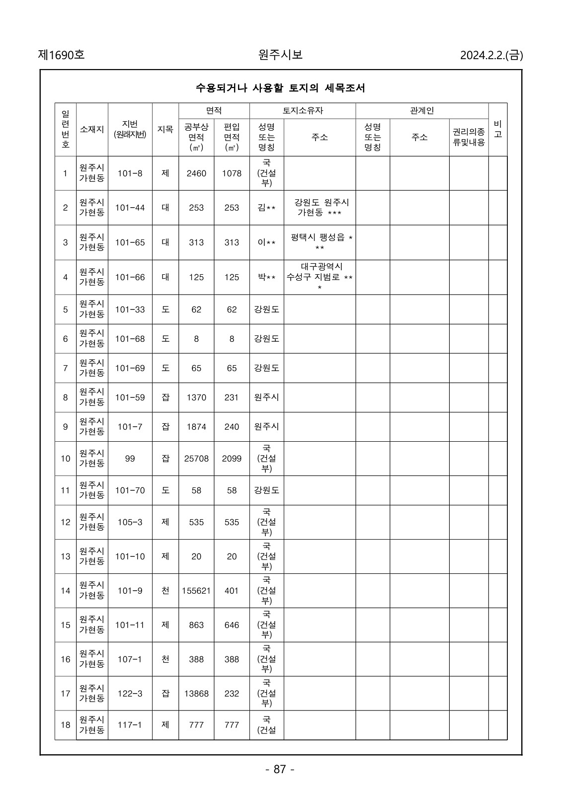 87페이지