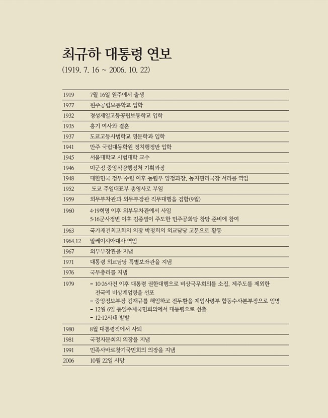 193페이지