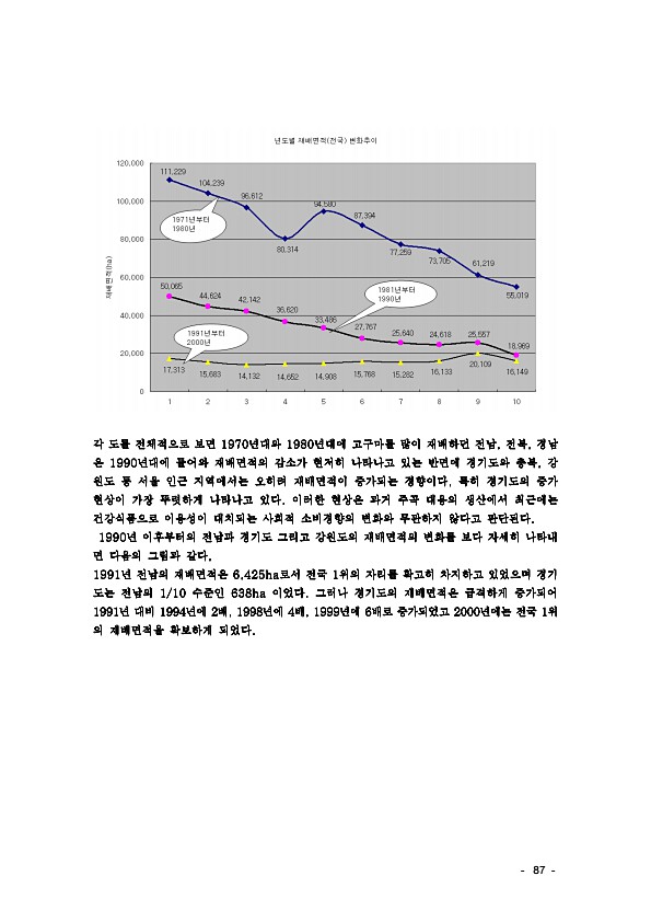 91페이지