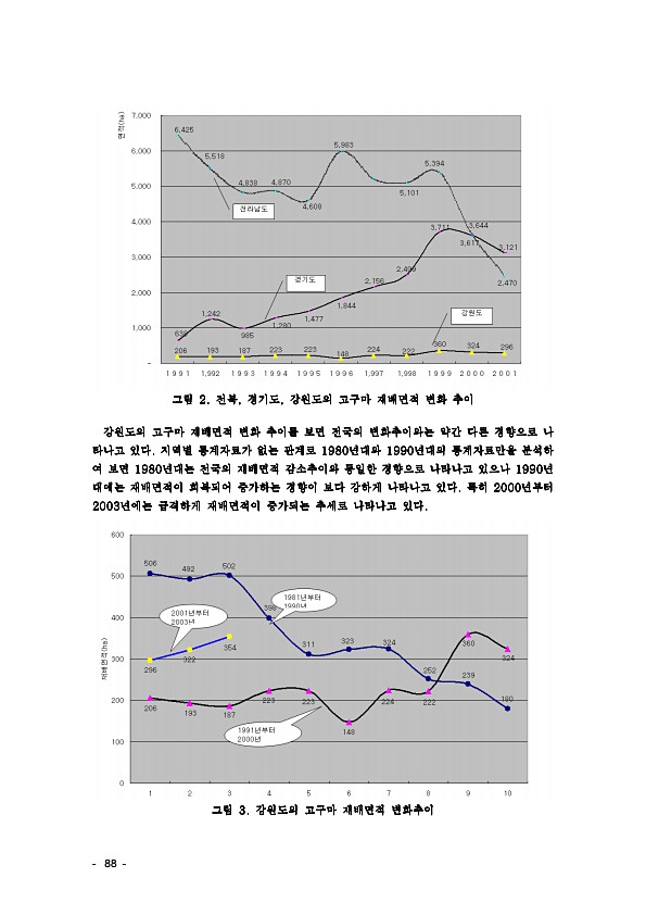 92페이지