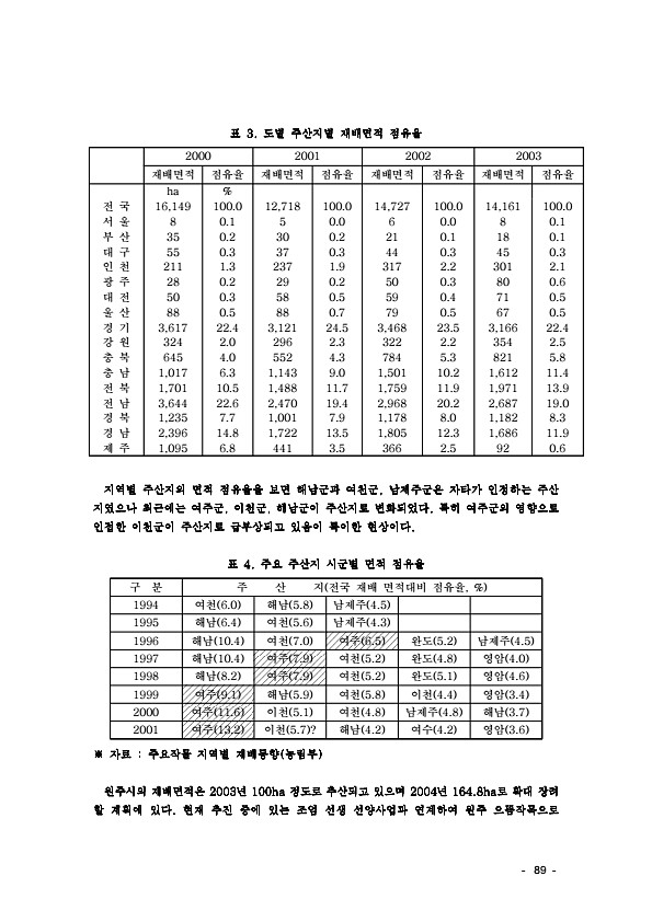 93페이지