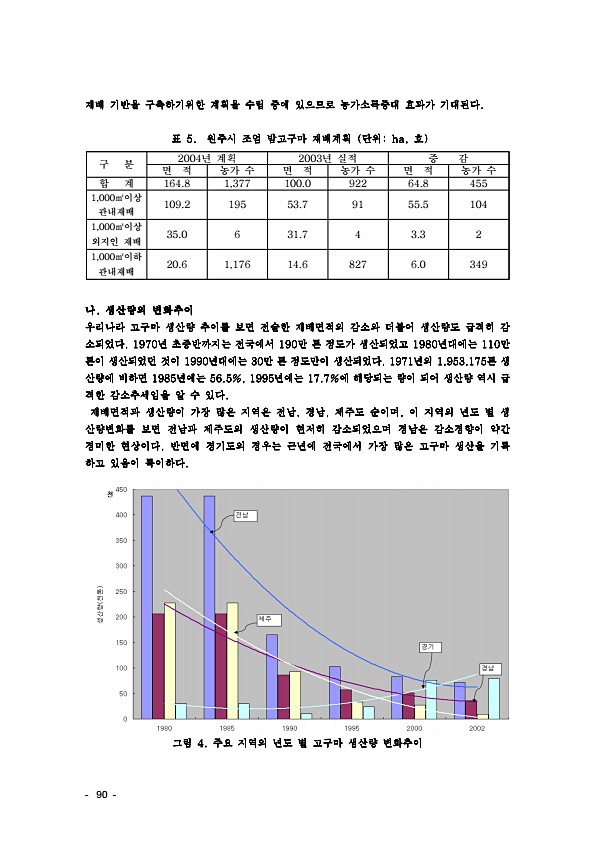 94페이지