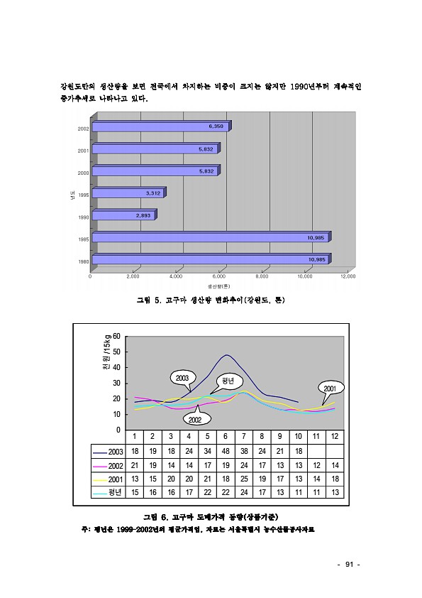 95페이지