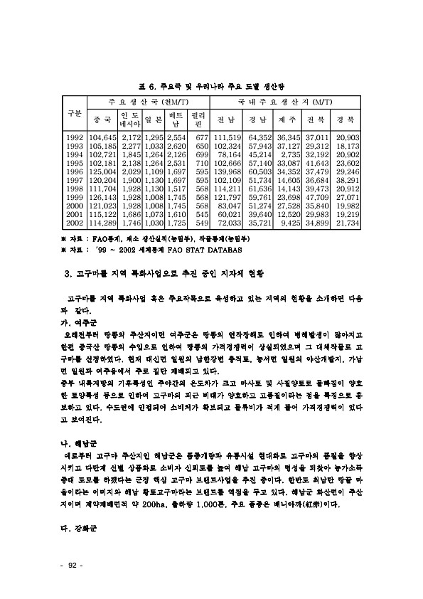 96페이지