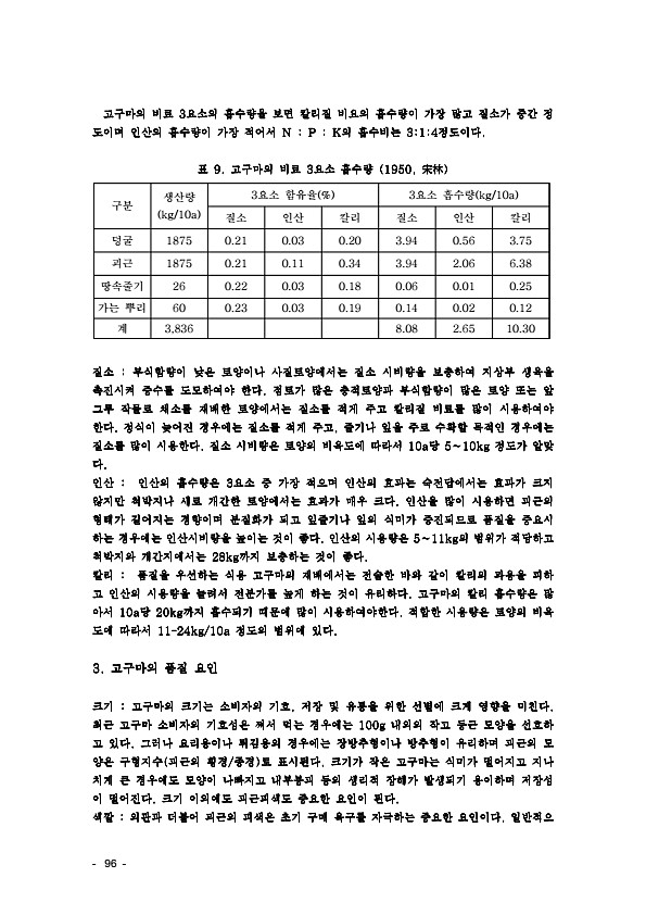 100페이지