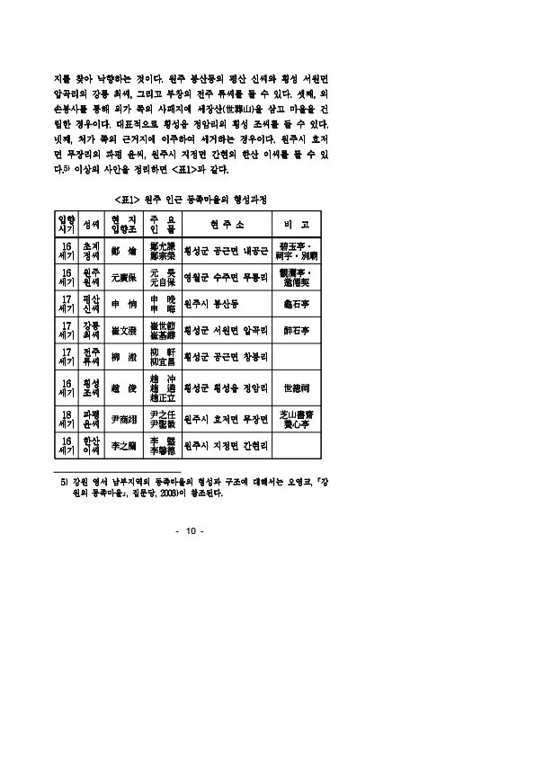 페이지