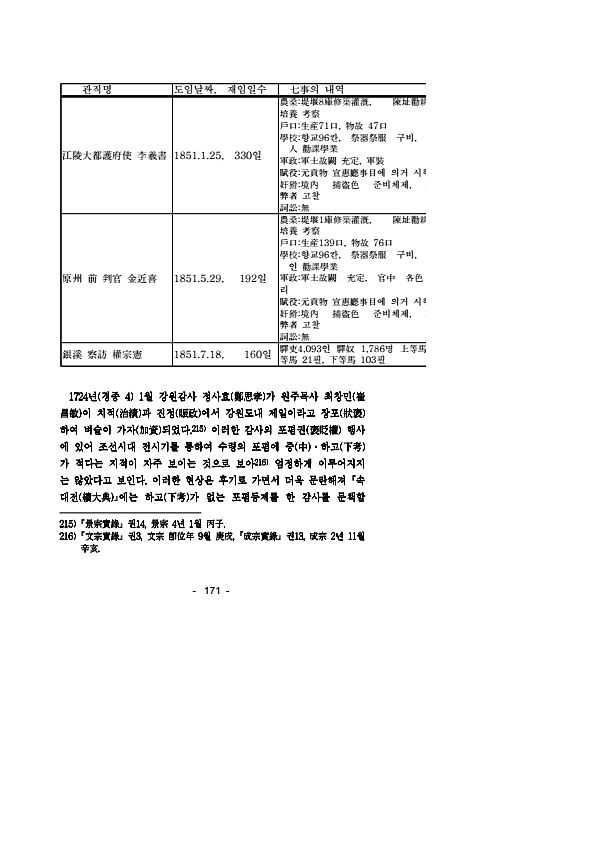 172페이지