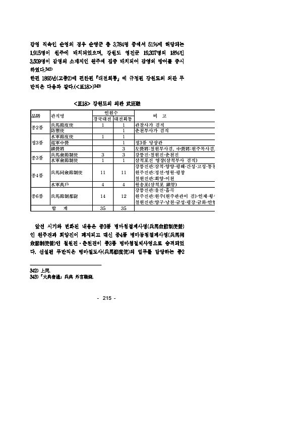 216페이지