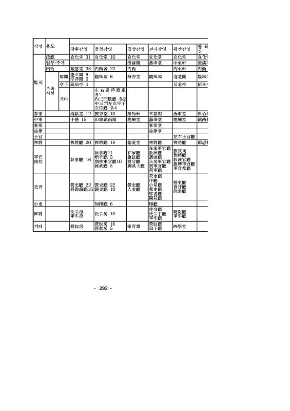 293페이지