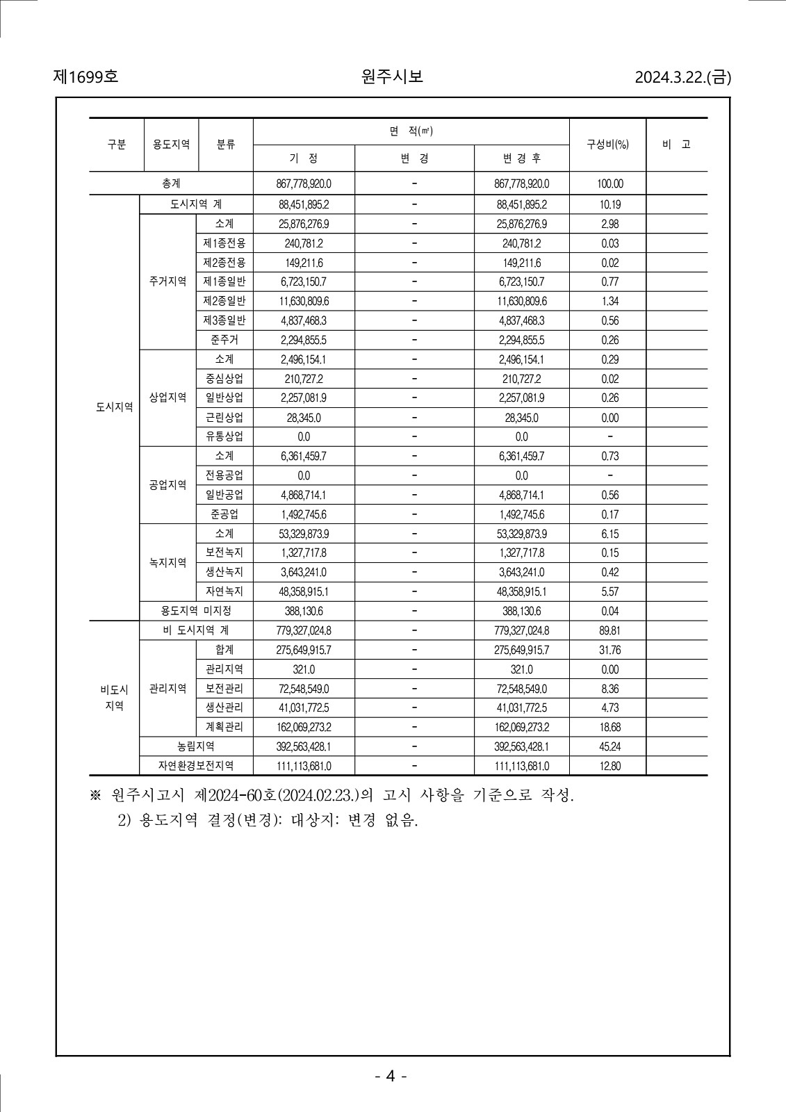 4페이지