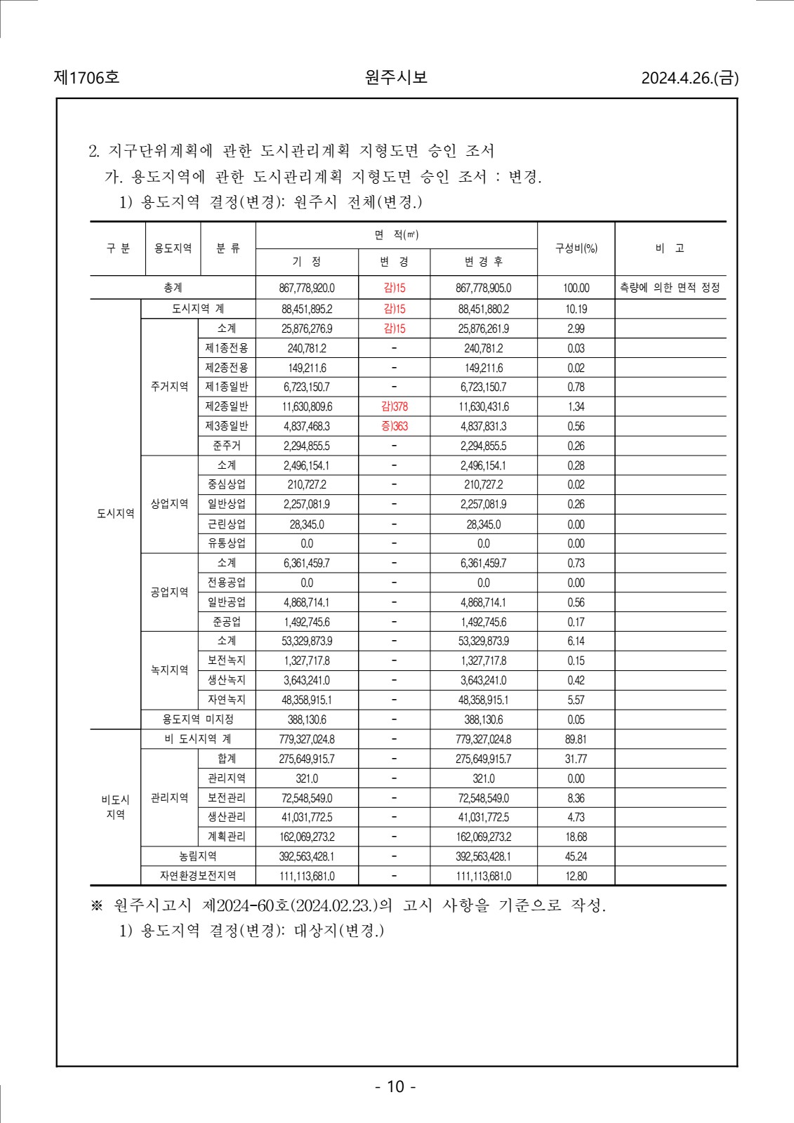 페이지