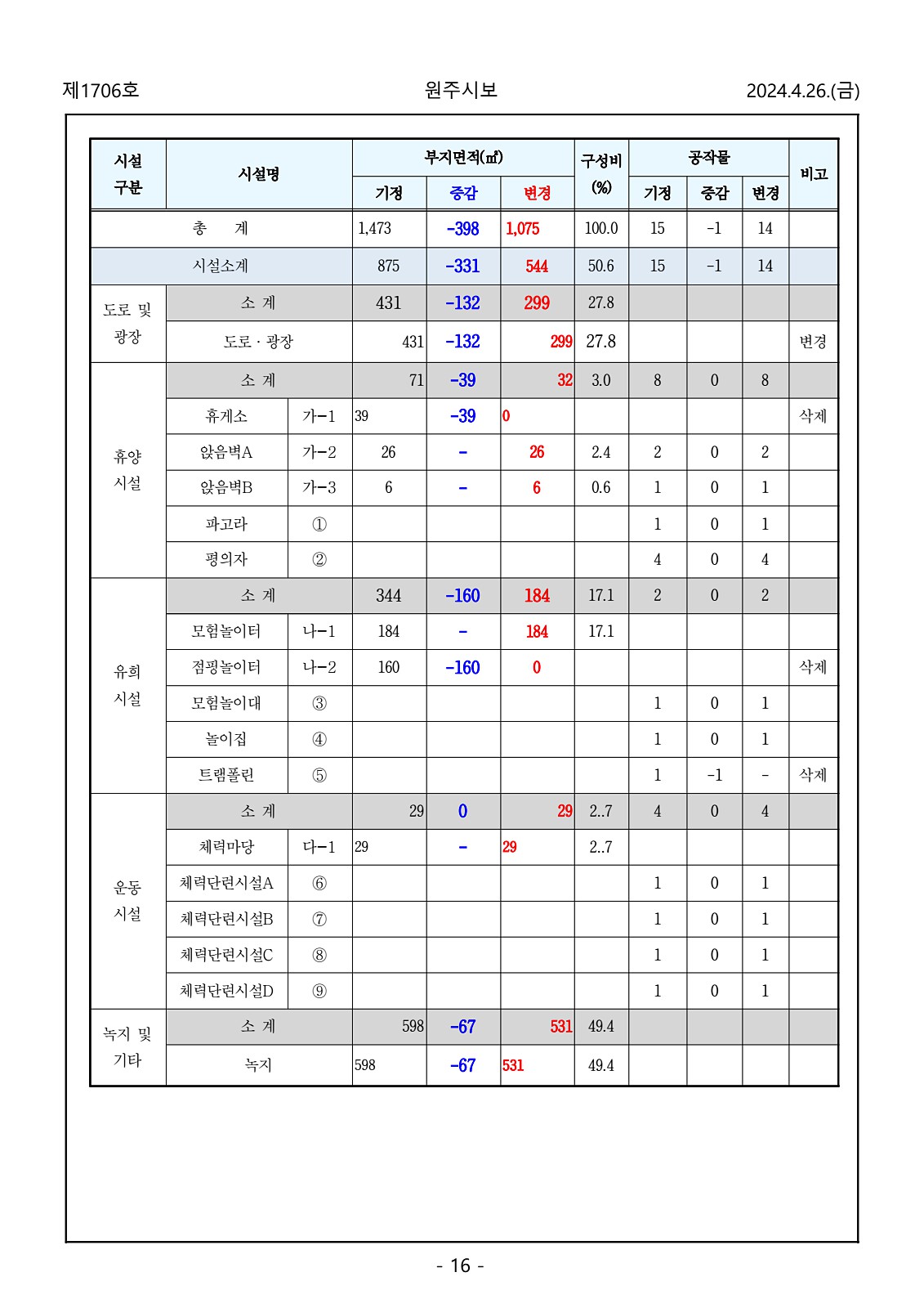 16페이지