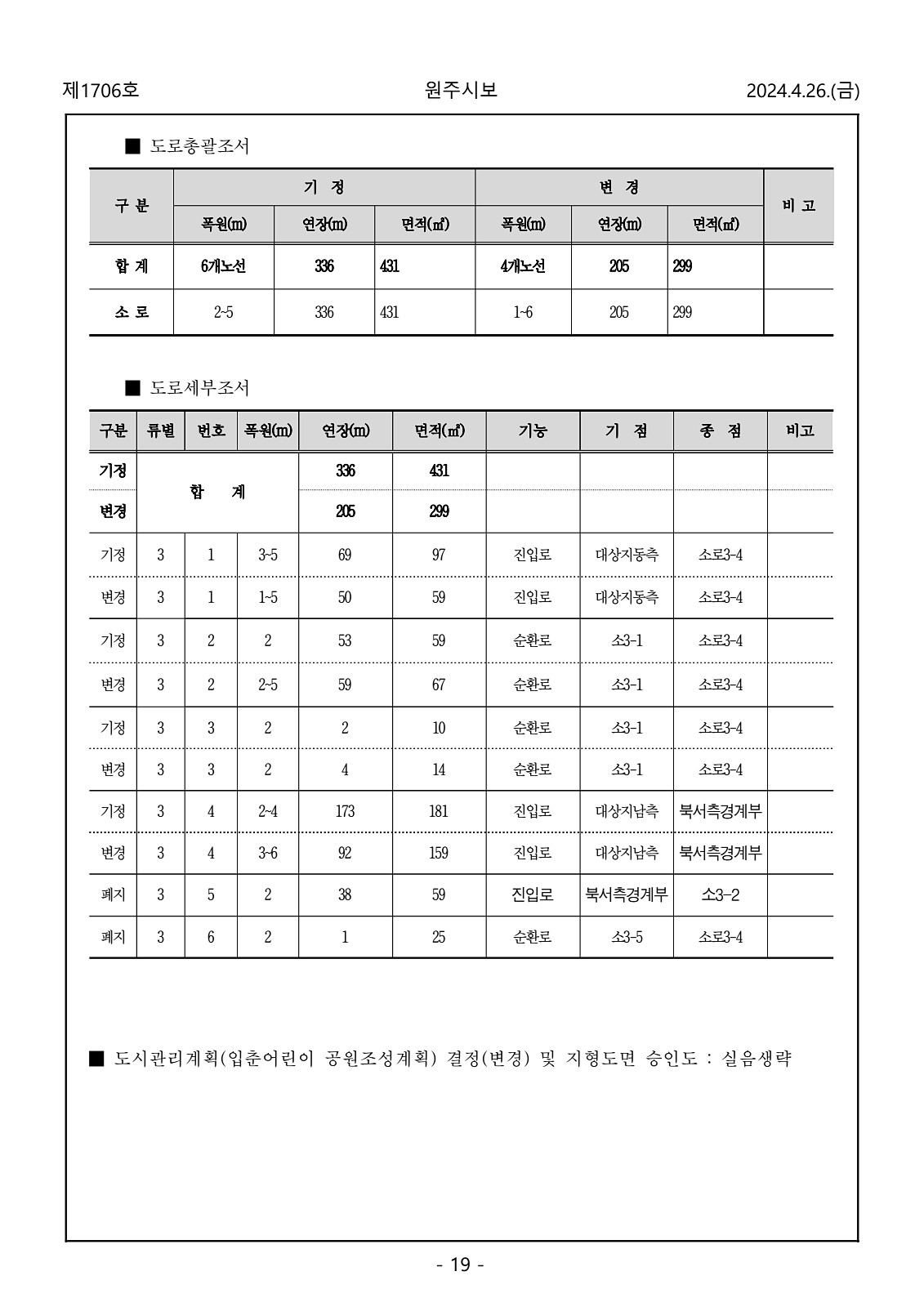 19페이지