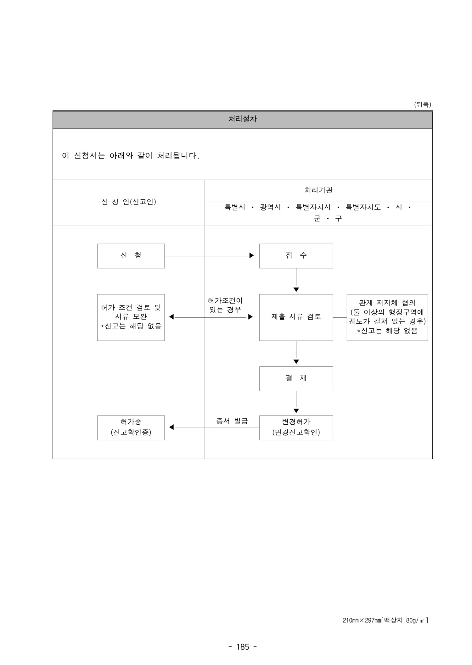 페이지