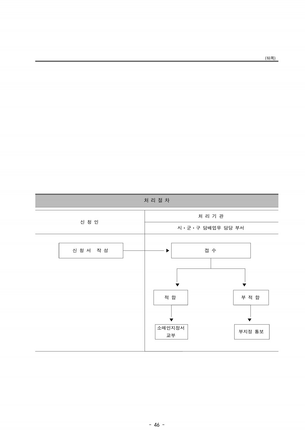 58페이지