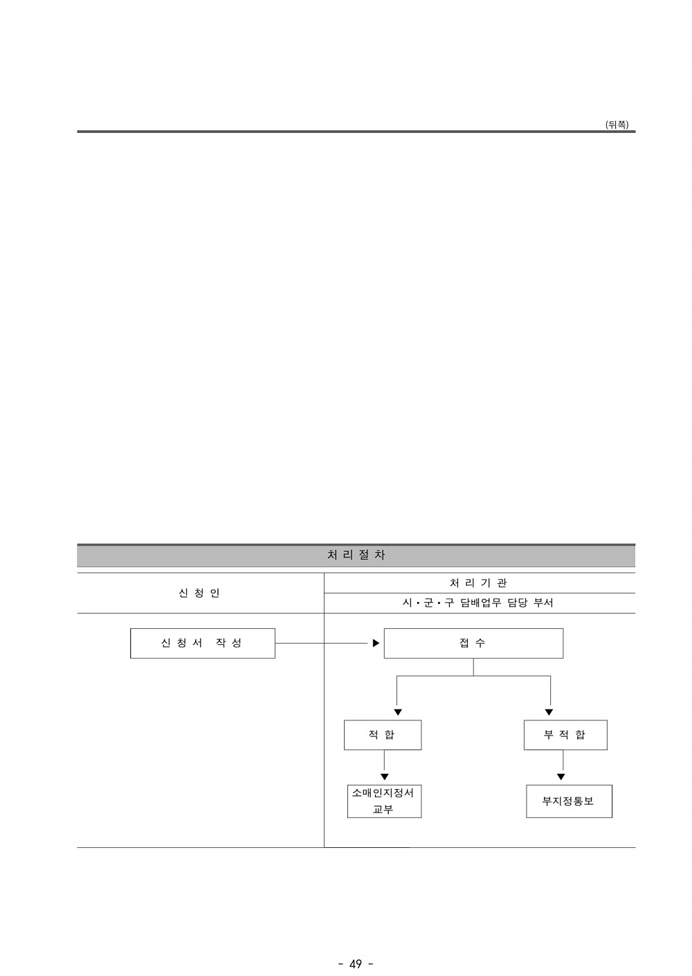 61페이지