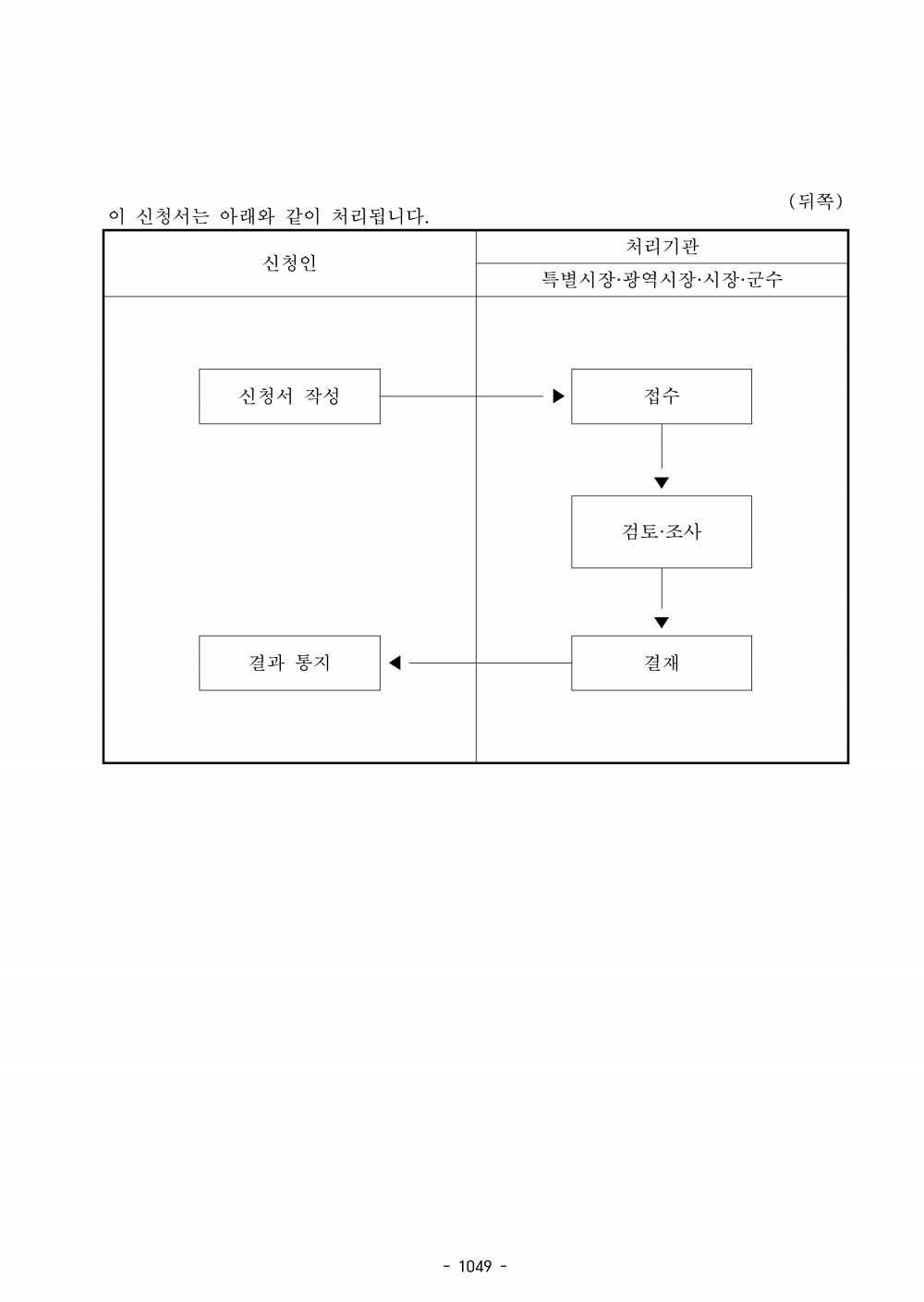 1061페이지