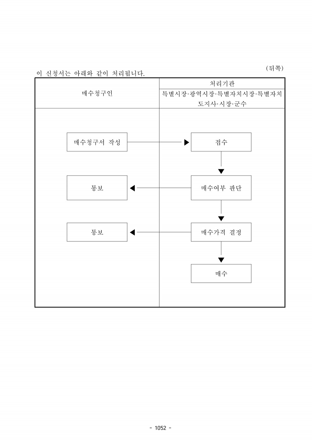 1064페이지