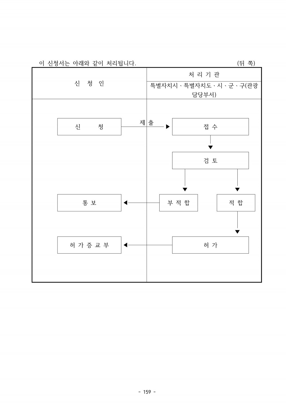 171페이지