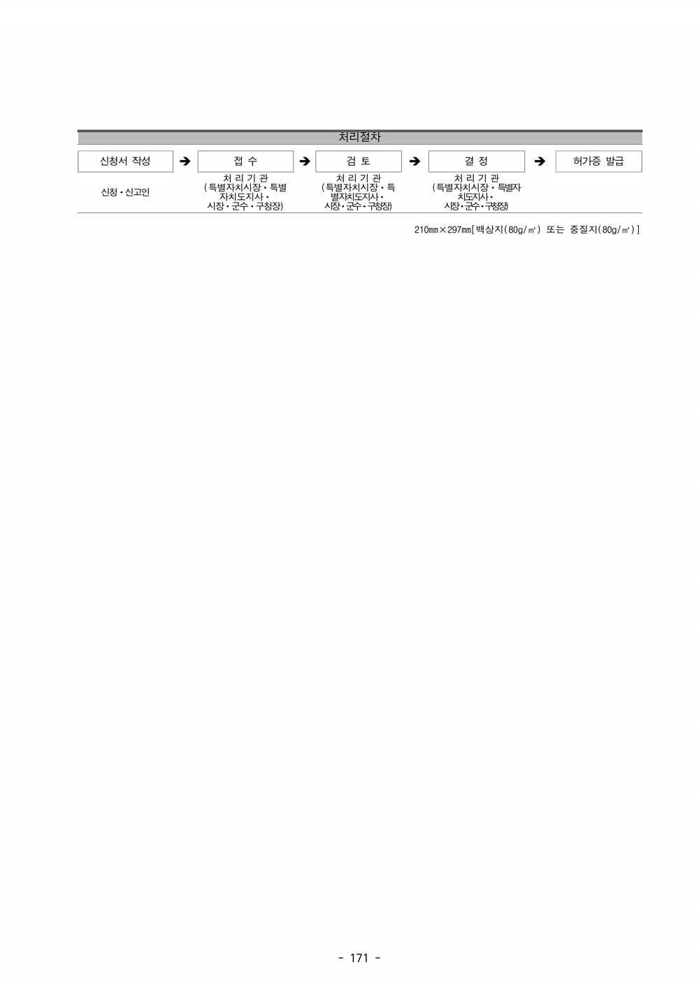 183페이지