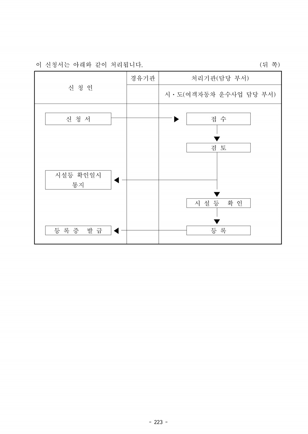 235페이지