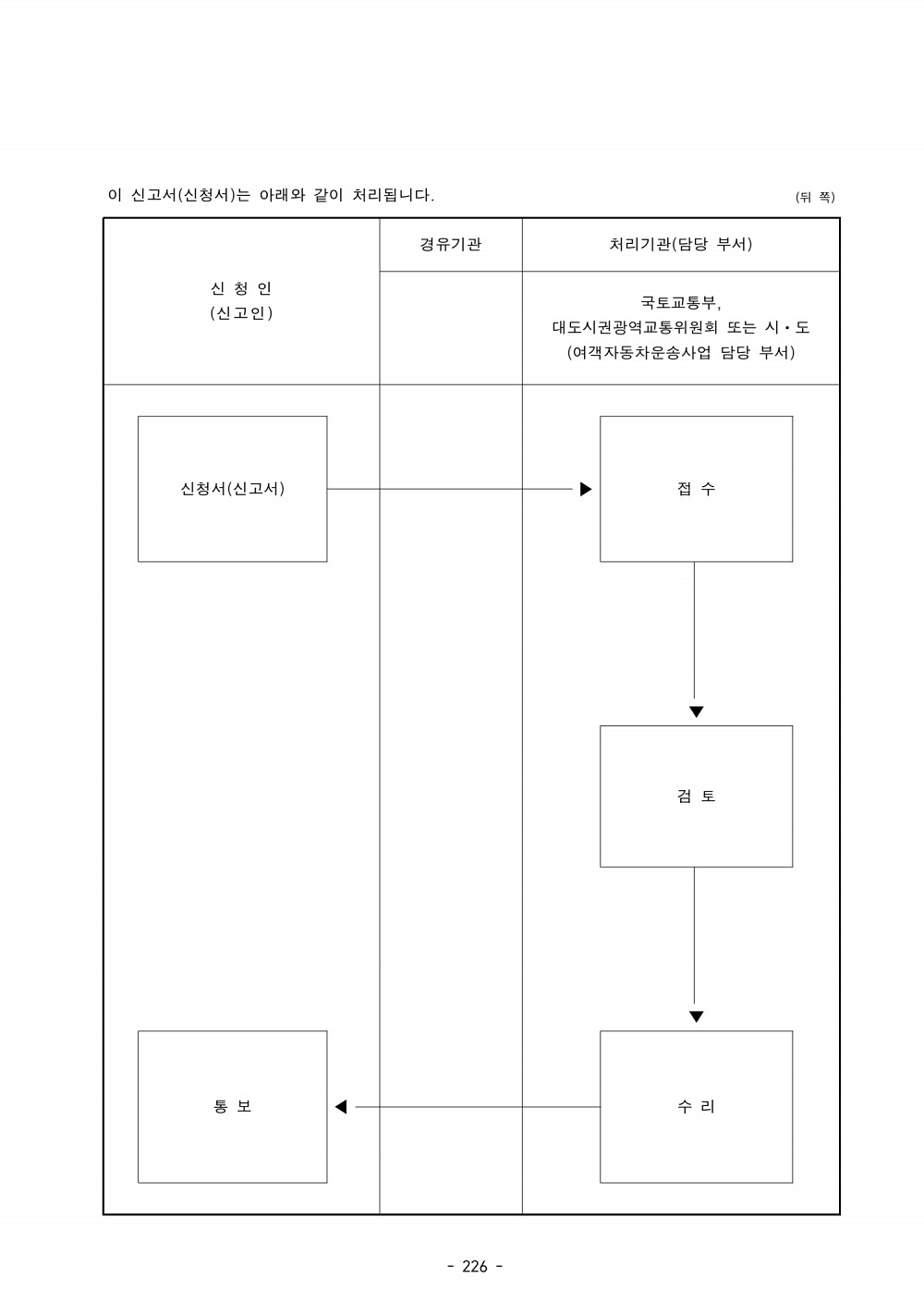 238페이지