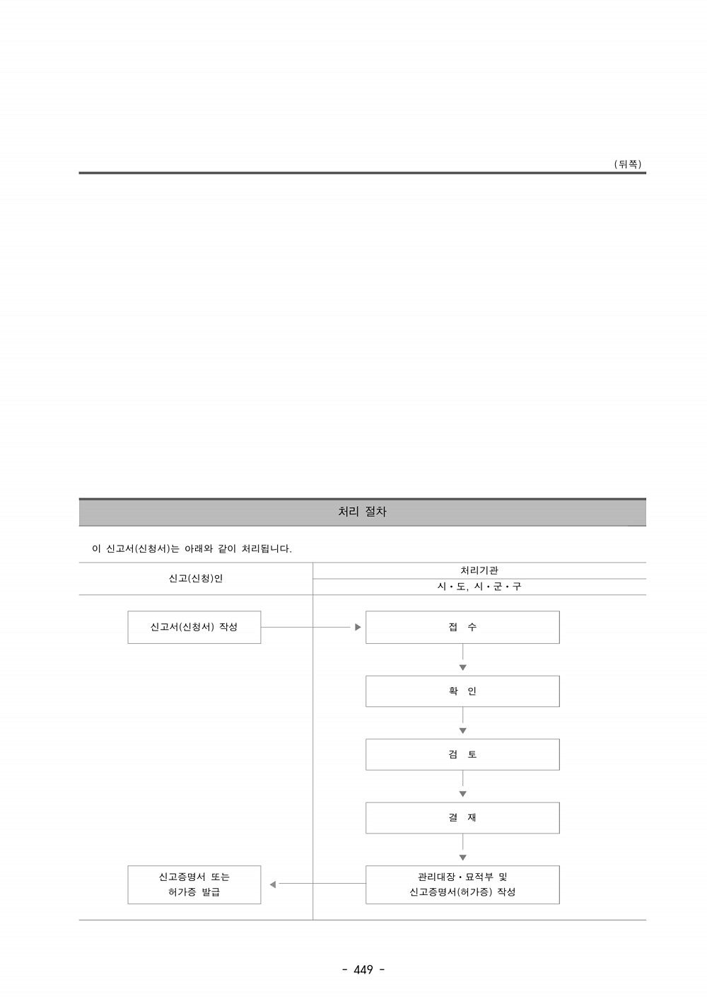 461페이지