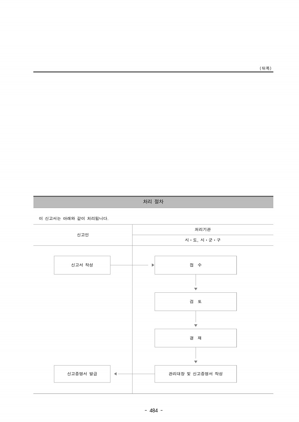 496페이지