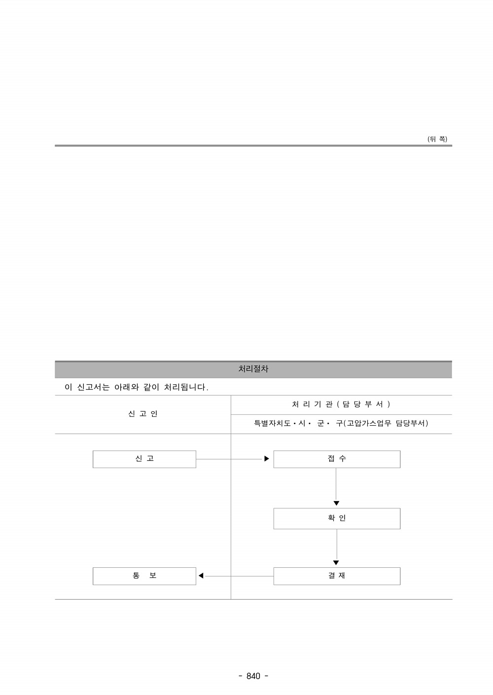 852페이지