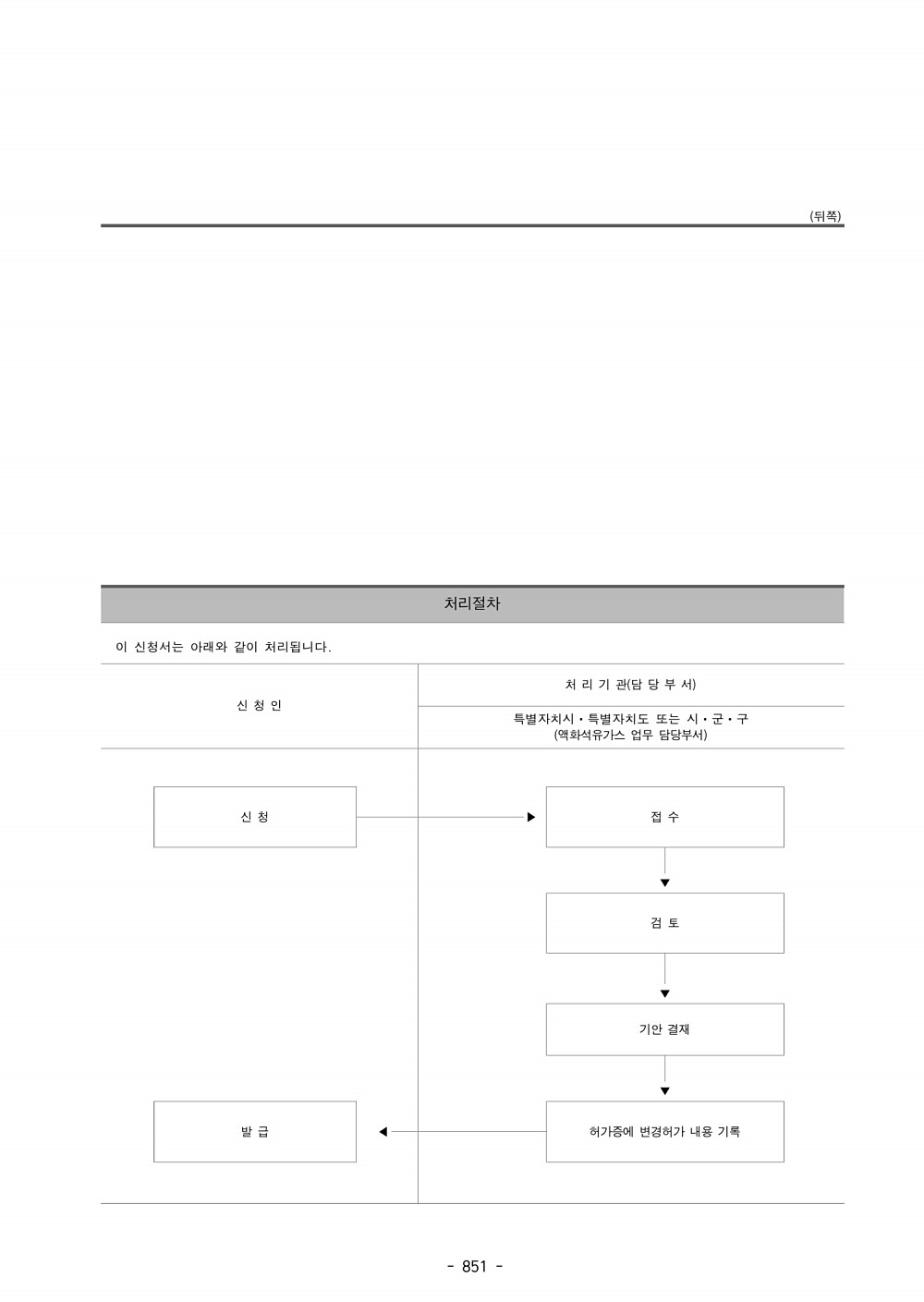 863페이지