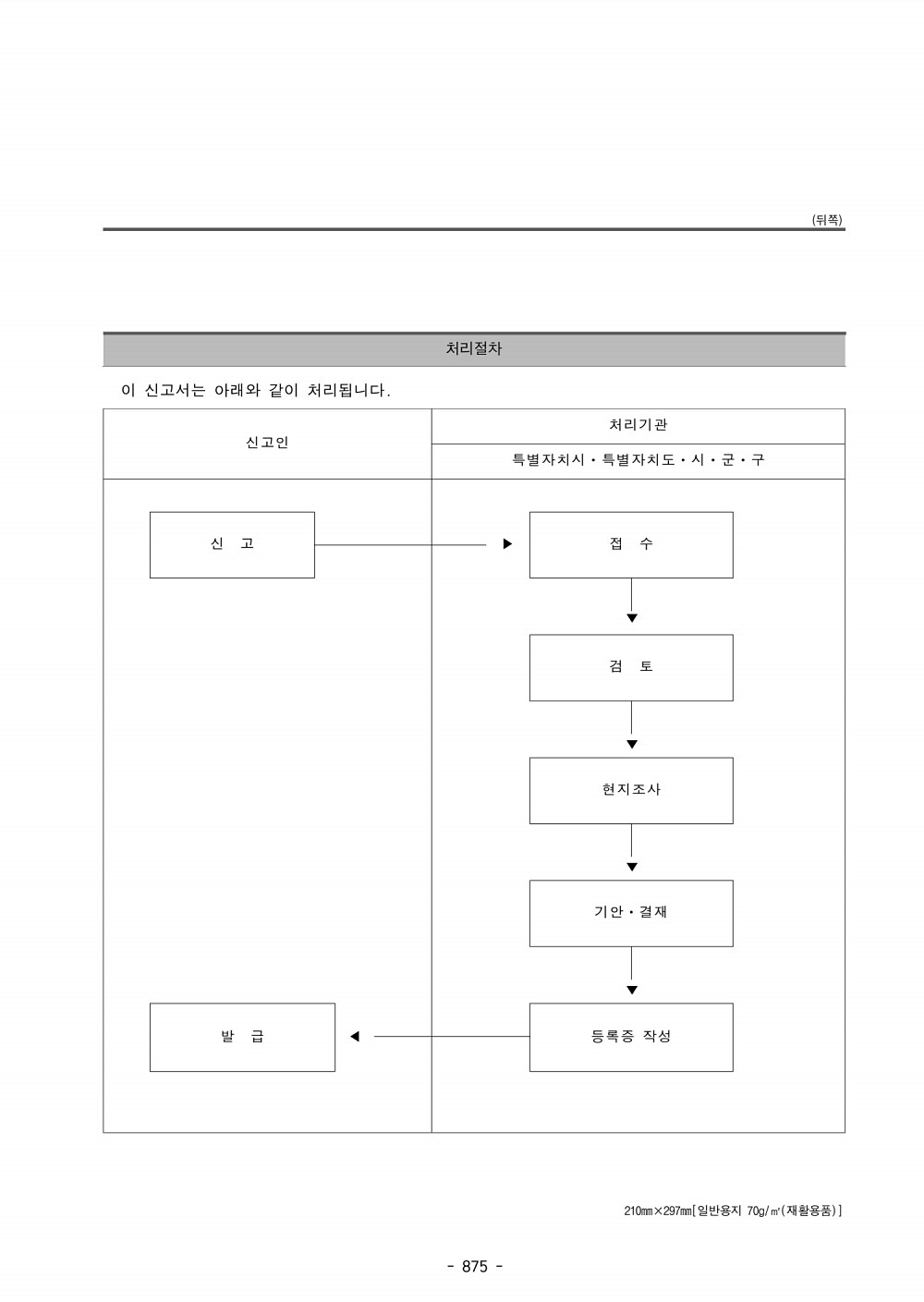 887페이지