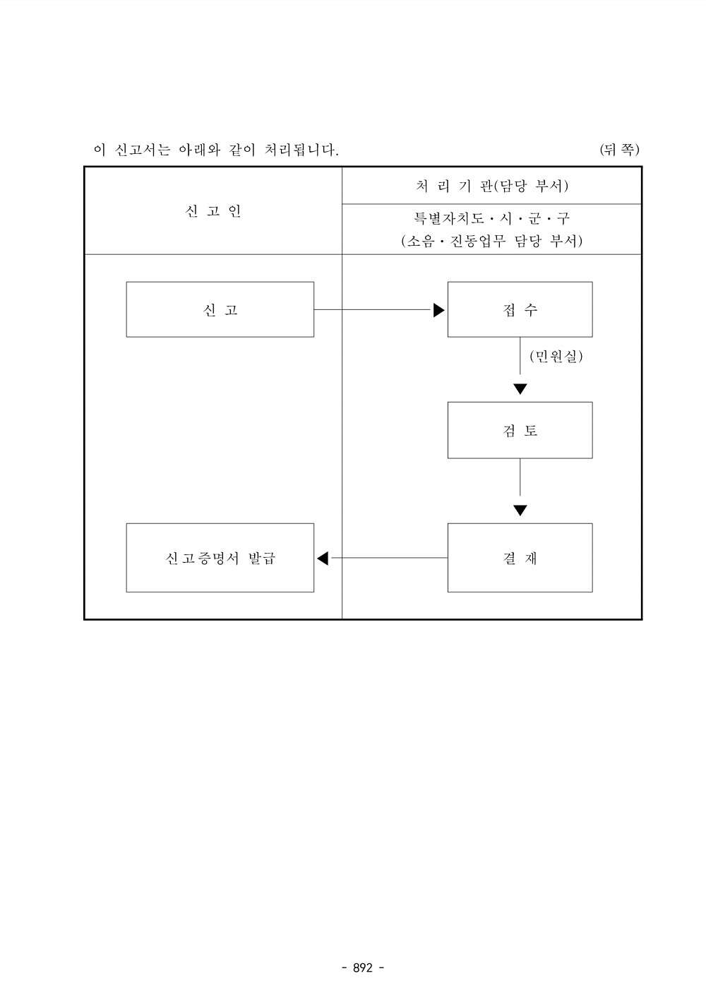 904페이지