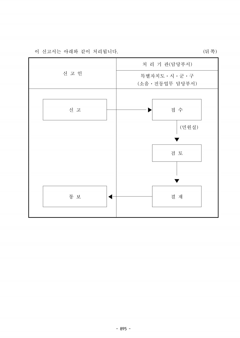 907페이지