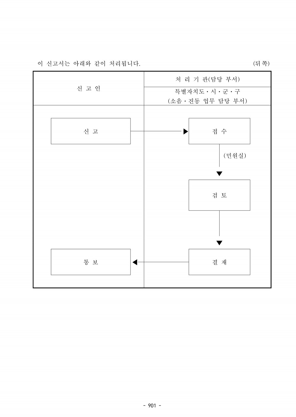 913페이지