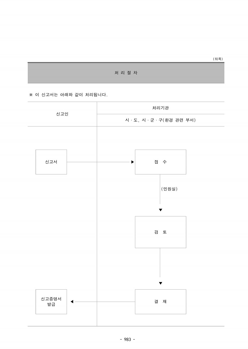 995페이지